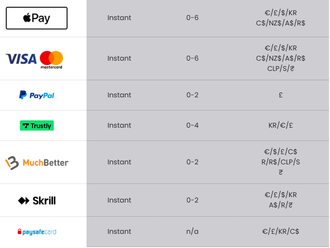 Mr Play Casino Deposit and Withdrawal Methods
